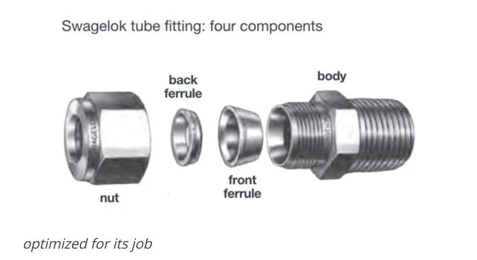 1/4" Nut and Ferrule Set - Each