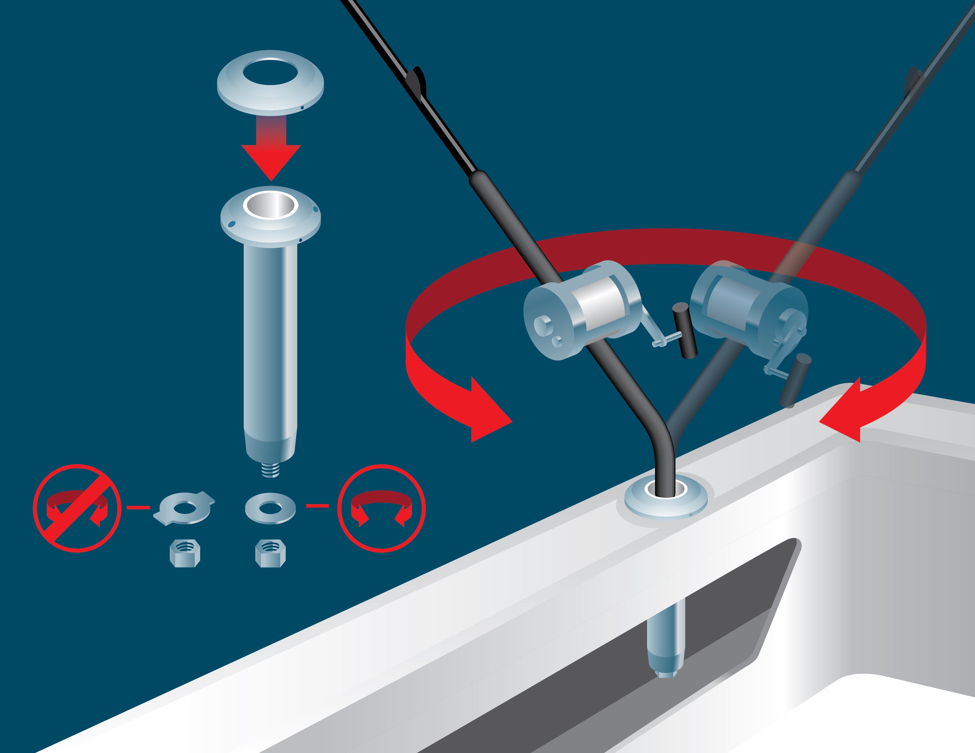 Screwless HD Swivel Rod Holder