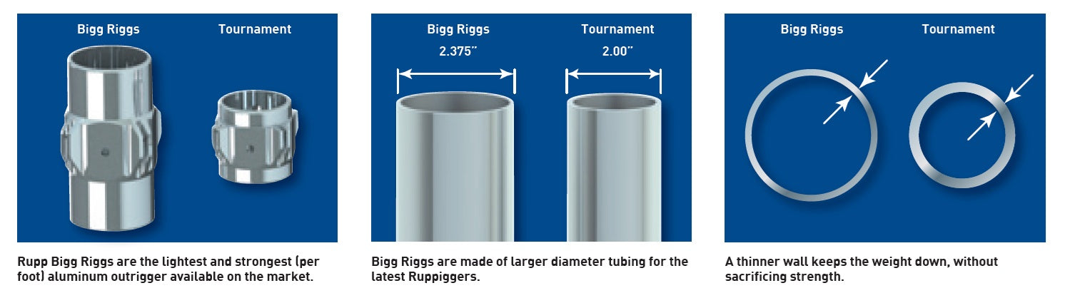 BiggRigg Outrigger Systems